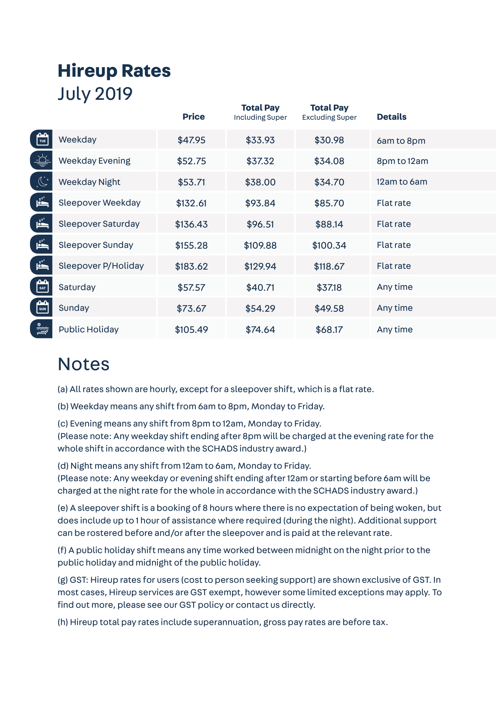 How Do Sleepover Bookings Work Hireup Help Centre